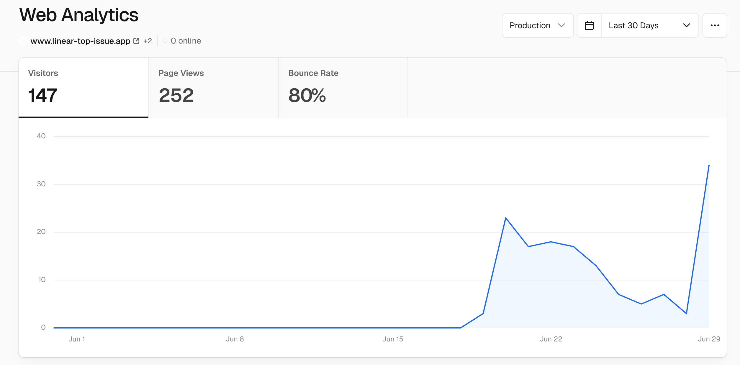 Web Analytics Overview