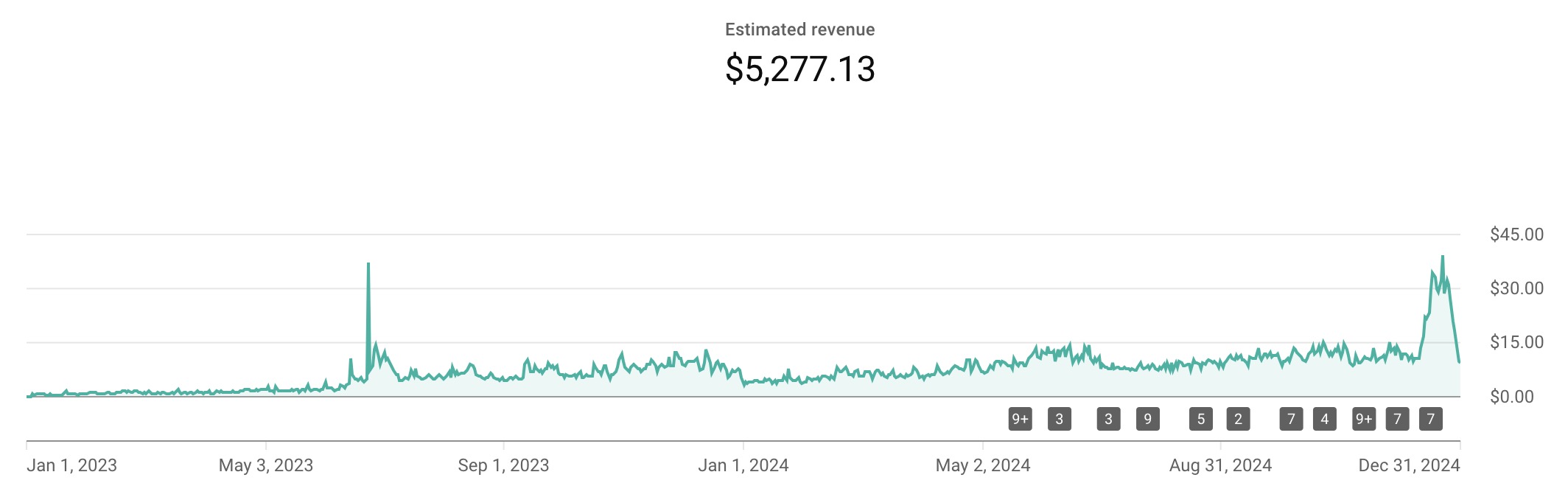 2024 YouTube earnings